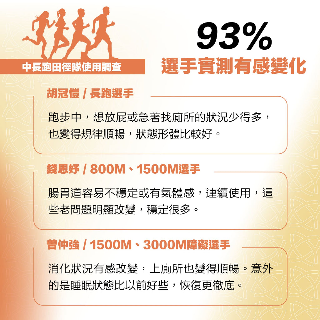 【RACE ON銳速】標沛益生菌 60顆/盒 有助運動功效 專利5層包埋 ABC益菌 舒適順暢 全素可食 商品介紹圖 7
