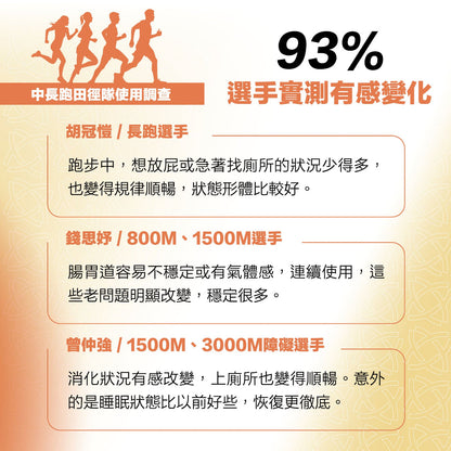 【RACE ON銳速】標沛益生菌 60顆/盒 有助運動功效 專利5層包埋 ABC益菌 舒適順暢 全素可食