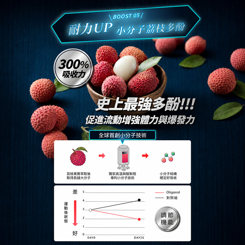 【沃爾司】瑪卡ININ膠囊 60顆/盒 10倍濃縮瑪卡 L-精胺酸 牛磺酸 增強精力 促進新陳代謝 活力補給