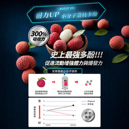 【沃爾司】瑪卡ININ膠囊 60顆/盒 10倍濃縮瑪卡 L-精胺酸 牛磺酸 增強精力 促進新陳代謝 活力補給