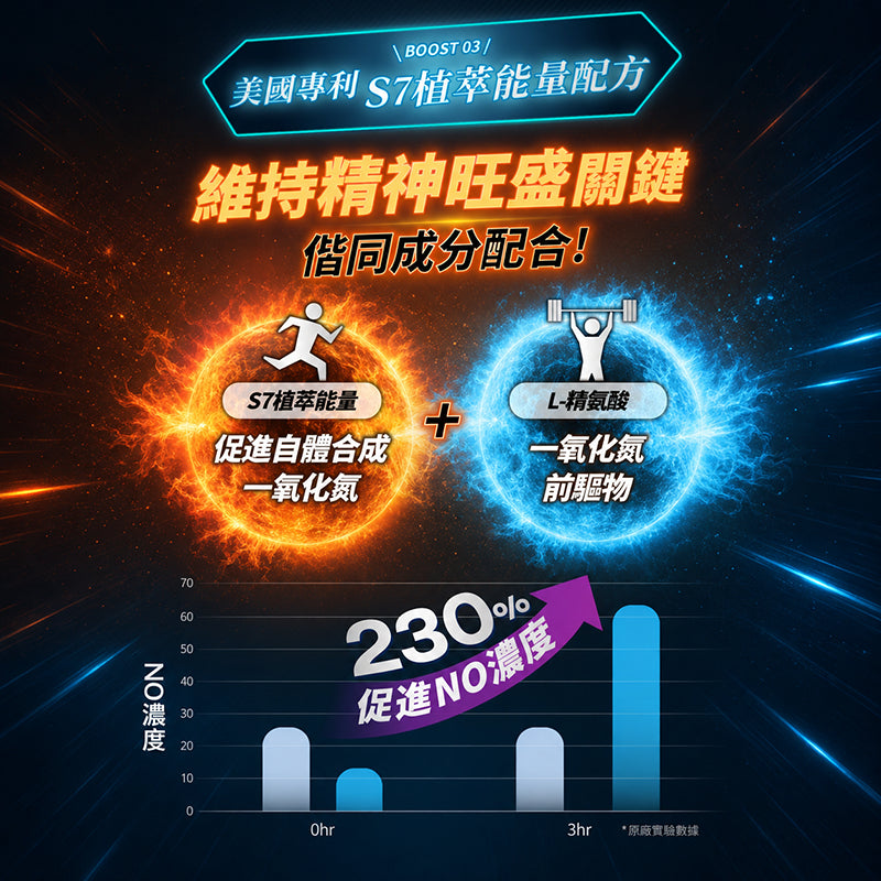 【沃爾司】瑪卡ININ膠囊 60顆/盒 10倍濃縮瑪卡 L-精胺酸 牛磺酸 增強精力 促進新陳代謝 活力補給 商品介紹圖 4
