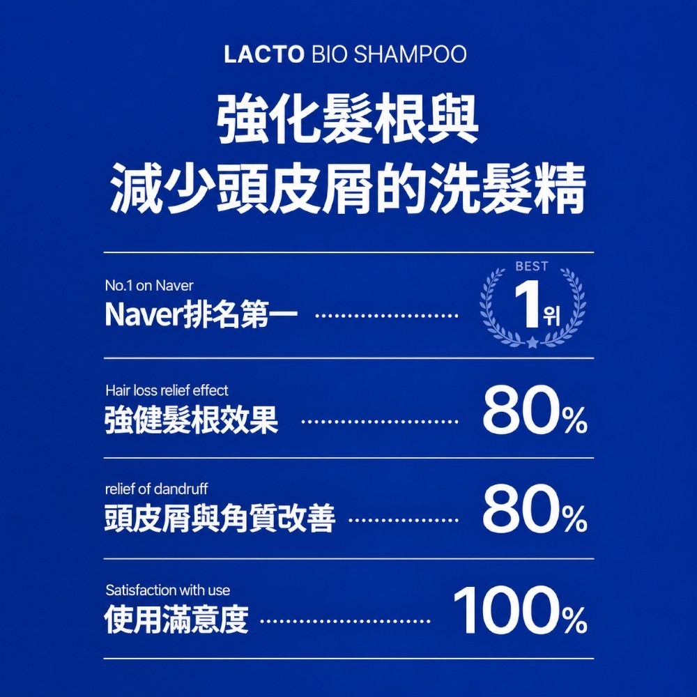 【SMIB】1000億乳酸菌強健髮根養護洗髮精 400ml/瓶 韓國熱銷 藍銅勝肽+生物素 無矽靈 控油蓬鬆
