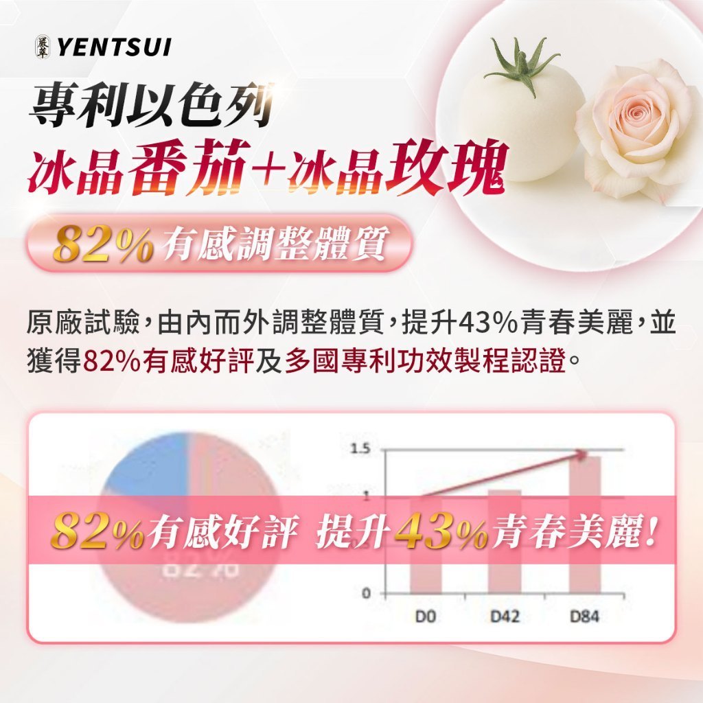 【嚴萃】20倍強效燈泡冰玫瑰EX 30顆/盒 多國專利成分 冰晶蕃茄+冰晶玫瑰+葡萄香瓜+余甘子+蠶絲蛋白