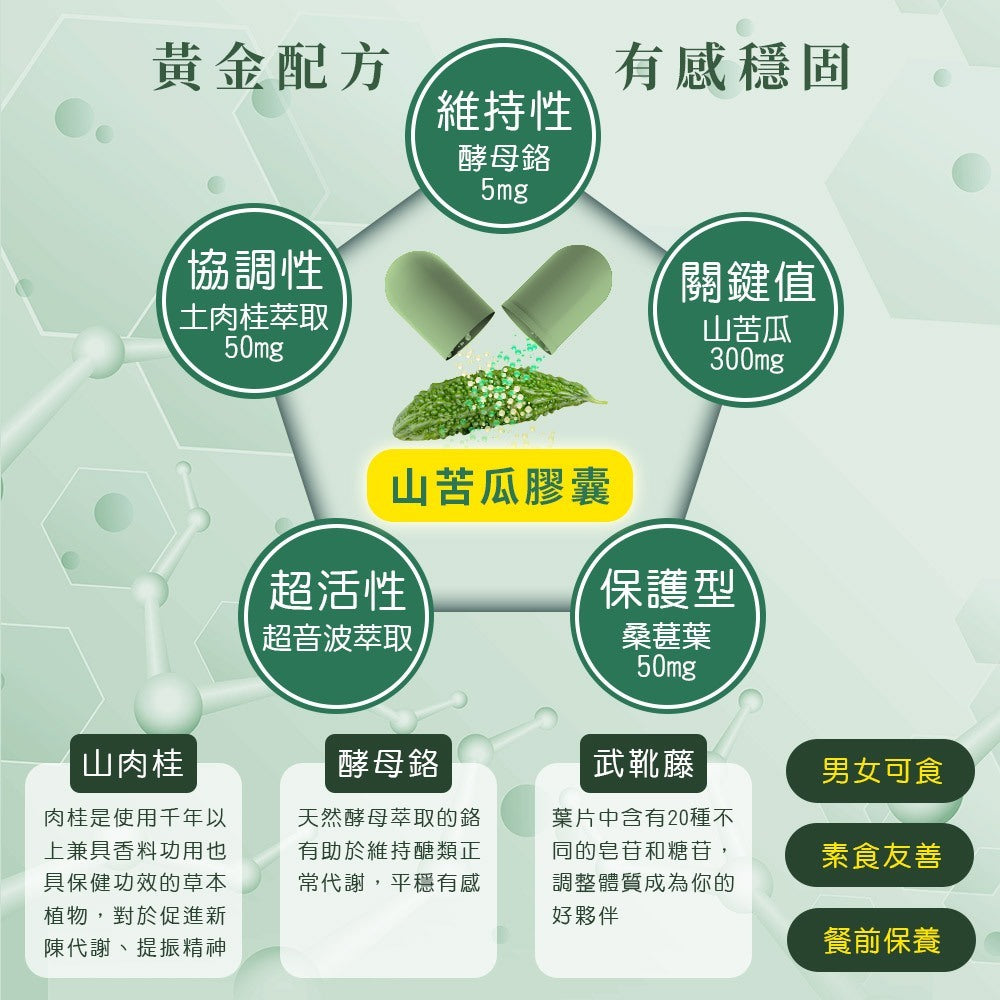 【嚴萃】專利苦瓜胜肽x鉻 30顆/盒 專利山苦瓜+鉻+土肉桂+桑葉+武靴葉 餐前補給 穩定調理
