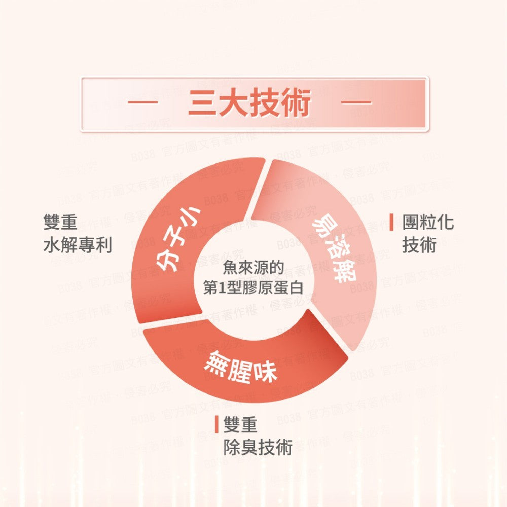 【德醫】6000膠原蛋白飲 8包/盒 韓國小分子胜肽 賽洛美 白藜蘆醇 麥角硫因 養顏美容 青春透亮