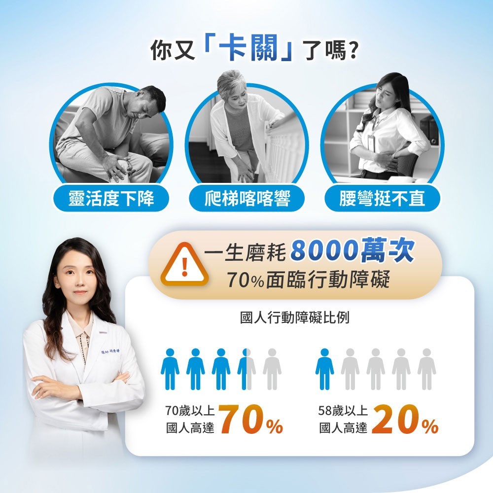【松瑞製藥】速動能膜衣錠 60錠/盒 5倍UC-2 專利挪威鮭魚骨 蛋殼膜 MSM 關鍵保養 靈活行動