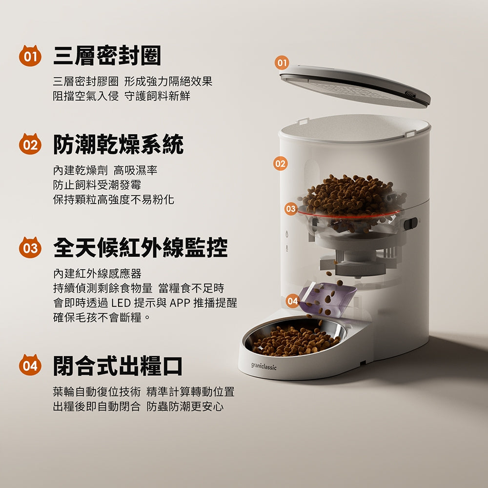 【Grantclassic】餵不停貓狗自動餵食器 萌寵版 標準版 304不鏽鋼 APP遠端控制 定時定量給糧