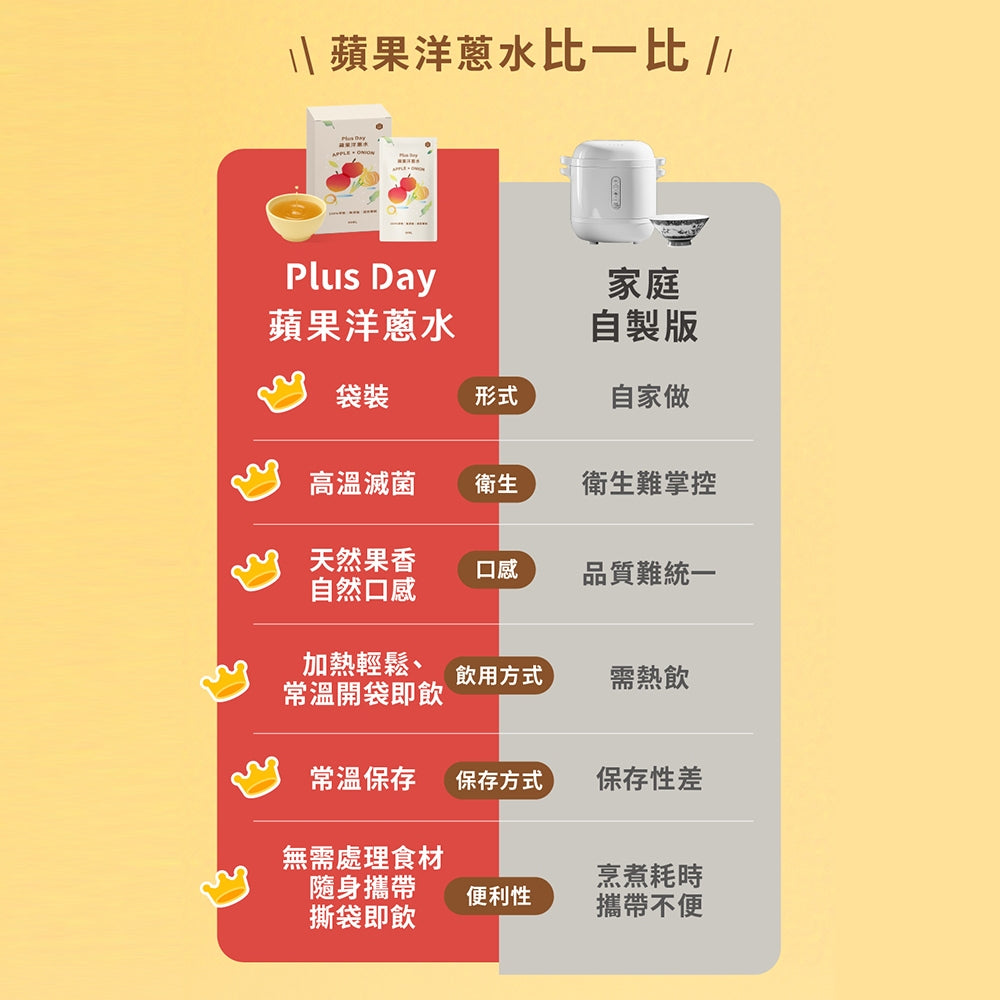 【Plus Day】蘋果洋蔥水 6包/盒 天然蔬果萃取 兒童適用 即開即飲 調整體質 促進代謝 蒸洋蔥水