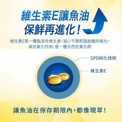 【好好時養】戌時計畫-正念魚油 60顆/盒 rTG型 90%高濃度 IFOS五星認證 芝麻素 Omega-3