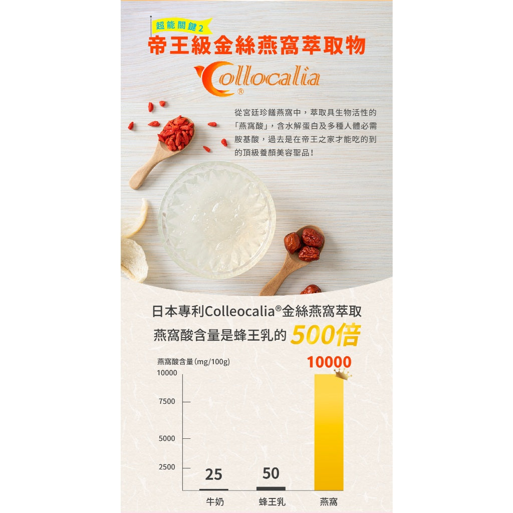 【好好時養】朝-超能維他命C+ 30顆/包 專利燕窩酸 高吸收 美國PureWay-C 日本越橘熊果素
