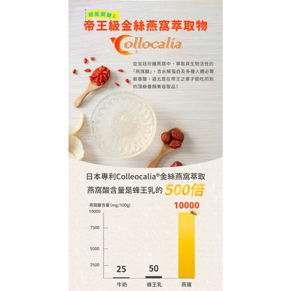 【好好時養】朝-超能維他命C+ 30顆/包 專利燕窩酸 高吸收 美國PureWay-C 日本越橘熊果素
