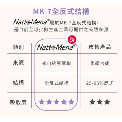 【好好時養】亥時計畫-心情鈣鎂力 30顆/包 專利甘胺酸螯合鈣 專利海洋鎂 專利MK-7 K2 放鬆好眠