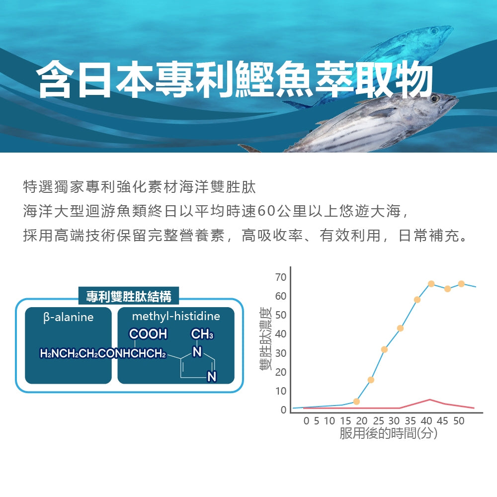【果利生技】立紓酸 海洋雙胜肽強化配方沖泡飲品 30包/盒 鰹魚萃取 綠茶多酚 應酬大餐 平衡保養 商品介紹圖 4