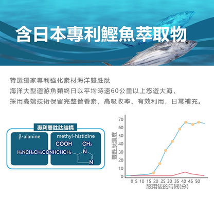 【果利生技】立紓酸 海洋雙胜肽強化配方沖泡飲品 30包/盒 鰹魚萃取 綠茶多酚 應酬大餐 平衡保養