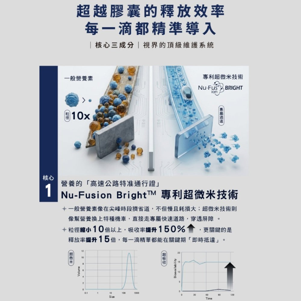 【GA黃金甲】Ultra葉黃素飲 15包/盒 遠見眼科聯名研發 3C族必備 金盞花 花青素 蝦紅素