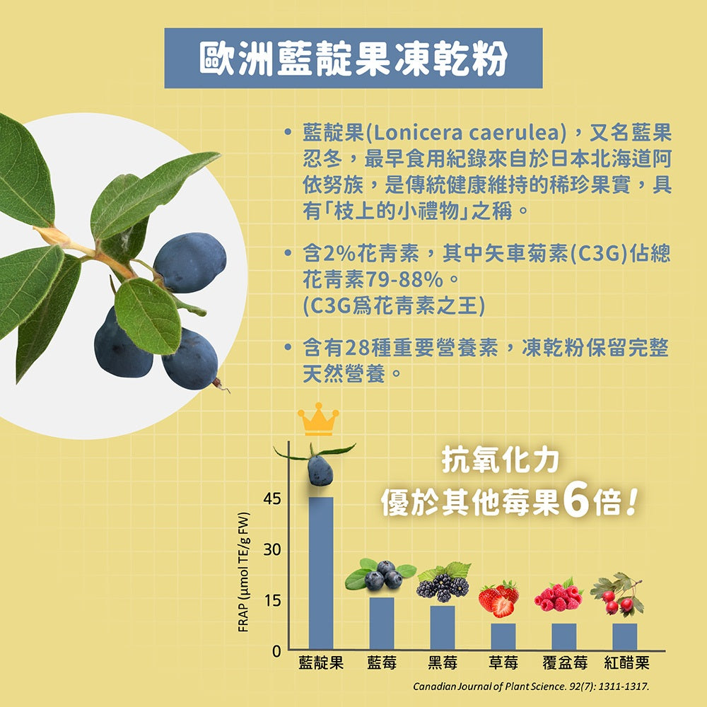 【晶澈】蝦紅素+葉黃素亮澄素膠囊 30顆/袋 全素 專利植萃複方 游離型葉黃素 蝦紅素 花青素 3C族群