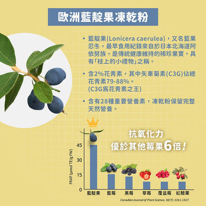 【晶澈】蝦紅素+葉黃素亮澄素膠囊 30顆/袋 全素 專利植萃複方 游離型葉黃素 蝦紅素 花青素 3C族群