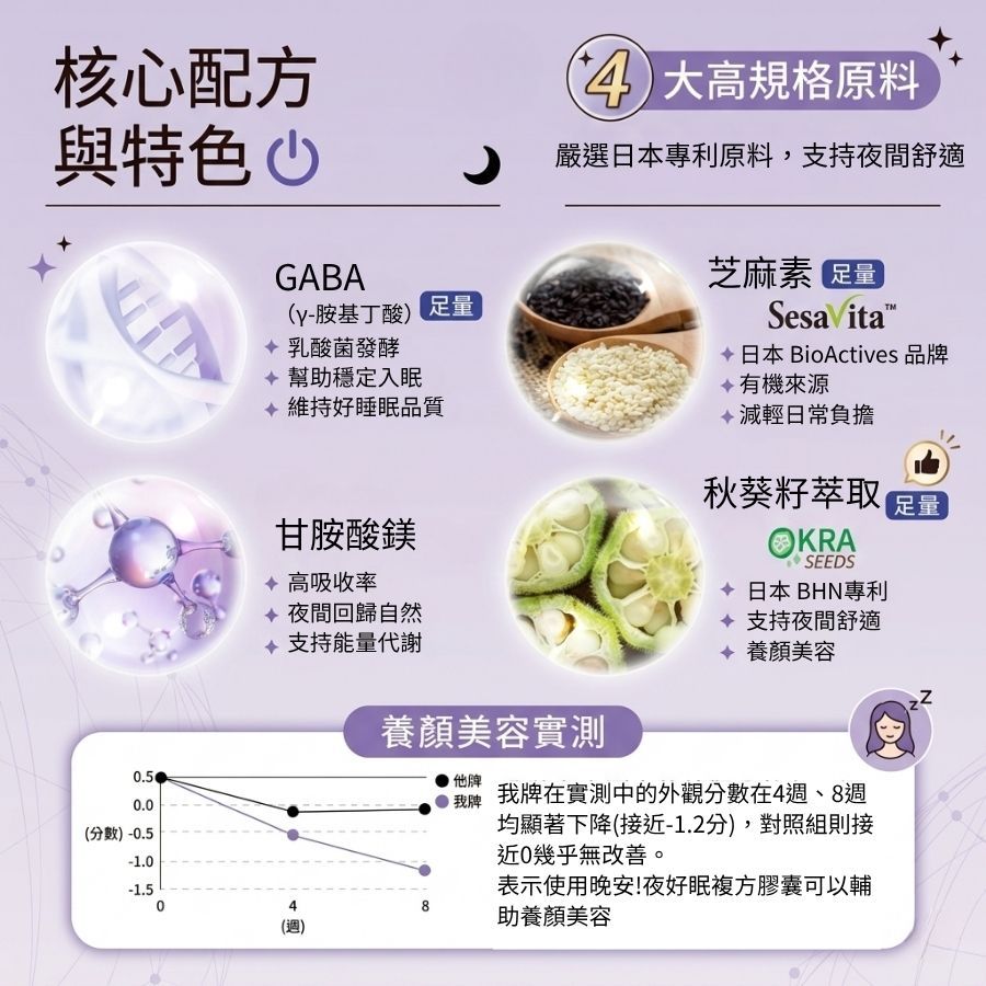 【植感日嚐】晚安!夜好眠複方膠囊 60顆/瓶 GABA 甘胺酸鎂 芝麻素 睡前保養 告別數羊