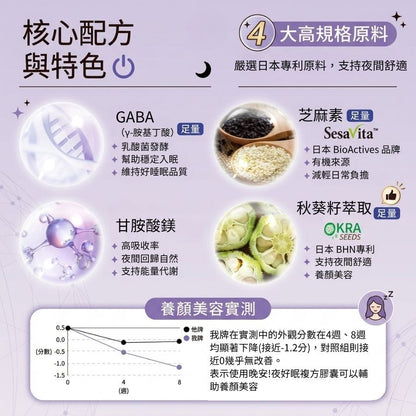 【植感日嚐】晚安!夜好眠複方膠囊 60顆/瓶 GABA 甘胺酸鎂 芝麻素 睡前保養 告別數羊