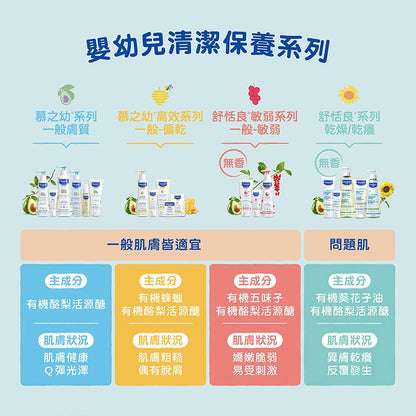 【慕之恬廊】舒恬良柔舒面霜 40ml 法國製造 嬰幼兒適用 天然無添加 葵花子油 神經醯胺 保濕不黏膩