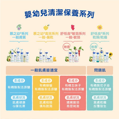 【慕之恬廊】慕之幼高效雙潔乳 300ml 洗髮沐浴兩用 洗後Q彈不乾澀 長效屏障 鎖水保濕 嬰幼兒適用