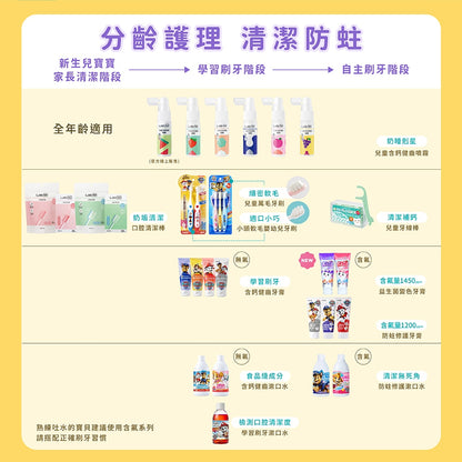 【齒妍堂】兒童益生菌變色牙膏 80g 葡萄 草莓 木糖醇 含氟配方 變色晶球 水果香氣 口腔清潔 兒童牙膏