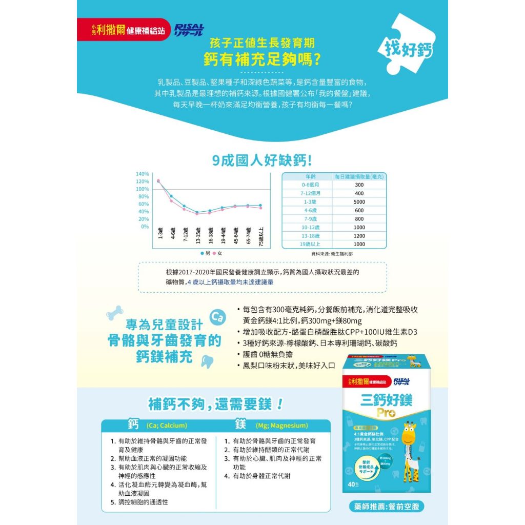 【小兒利撒爾】三鈣好鎂Pro 40包/盒 兒童營養補充品 專利護齒益生菌 成長鈣鎂