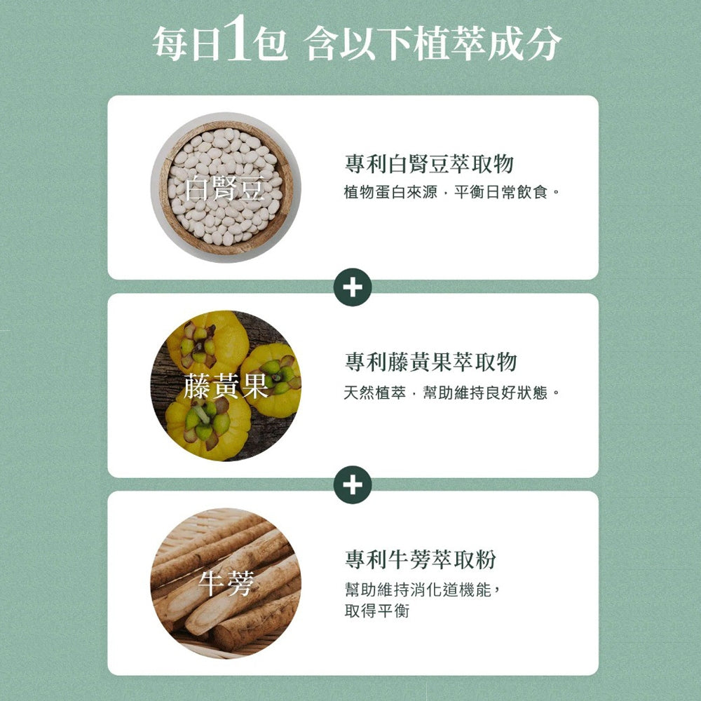 【太極堂】纖雲露漢方膠囊 30包+7包(優惠組) 溫和植萃 藤黃果 白腎豆 代謝順暢 體態維持