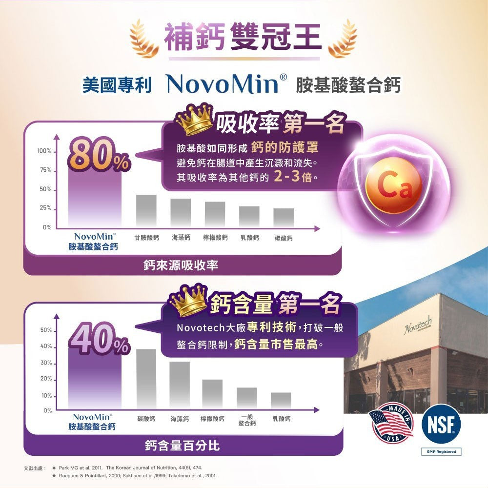 【松瑞製藥】3倍鈣膠囊 120顆/盒 美國專利 胺基酸螯合鈣 D3+K2 高效吸收 關鍵補給 靈活行動