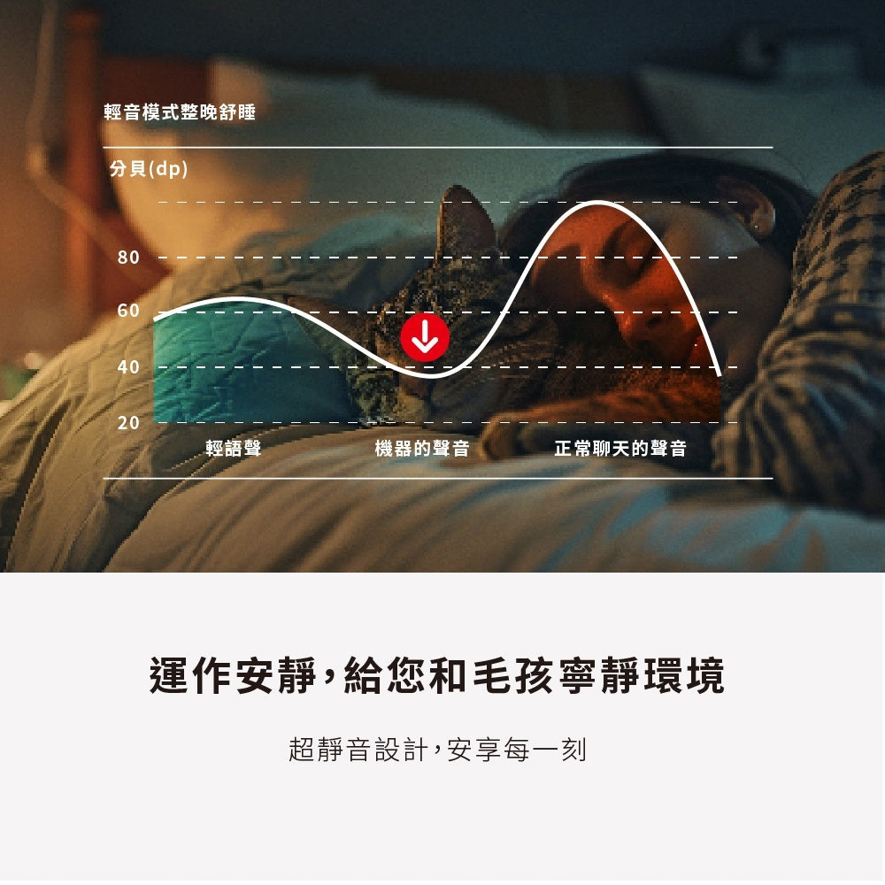 【Grantclassic】吸不停LuxAir 寵物清淨機 智能版 三層淨化 浮毛異味一機搞定 遠端操作