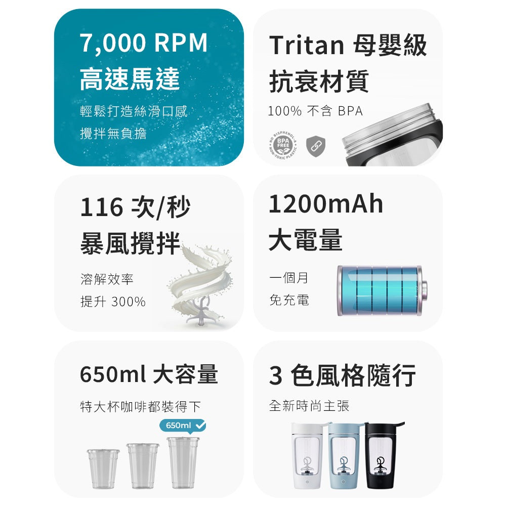 【Grantclassic】攪動人心 電動自動攪拌杯 650ml 強效攪拌 Tritan材質 輕鬆溶解