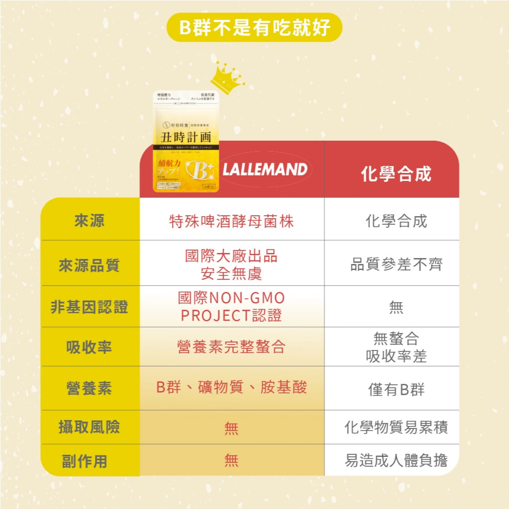 【好好時養】丑時計畫-董事B群 30顆/包 天然酵母B群 德國專利朝鮮薊 日本奈米薑黃 應酬加班 補充活力