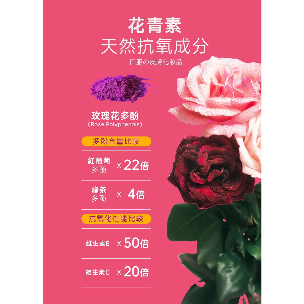 【究愛燕窩】Jollagen玫瑰燕窩膠原蛋白 16包/盒 日本專利 燕窩酸 玫瑰多酚 神經醯胺 透亮美麗 商品介紹圖 5