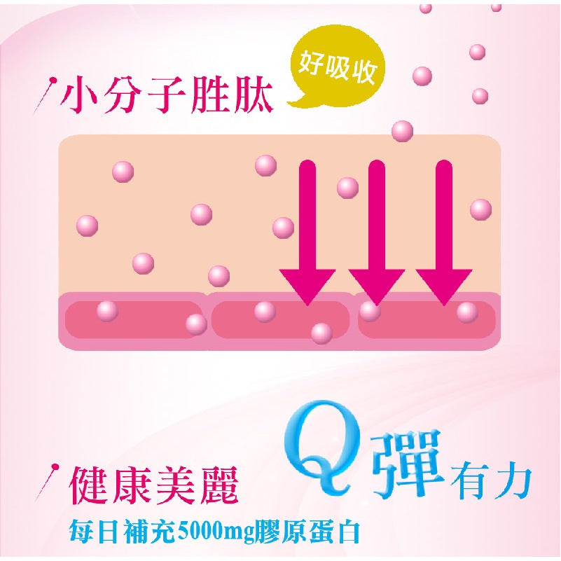 【三多】膠原蛋白 30包/盒 好評熱銷 三多膠原蛋白 德國GELITA小分子胜肽 德國進口 美麗彈潤輕補給 商品介紹圖 1