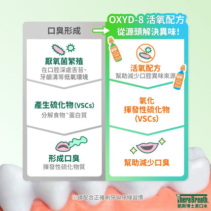 【凱斯博士TheraBreath】漱口水 473ml/瓶 溫和薄荷 冰涼薄荷 美國熱銷 活氧配方 溫和不刺激