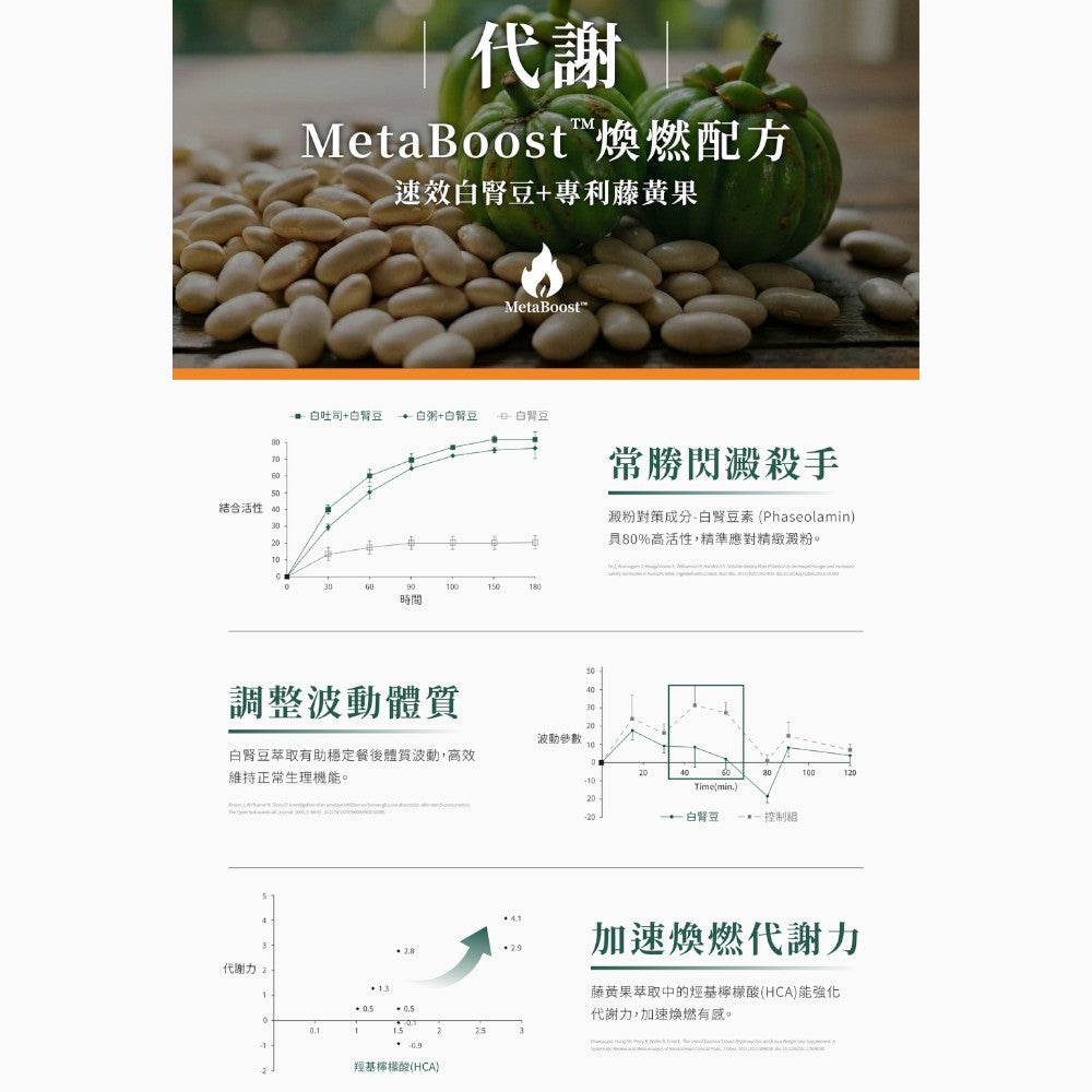 【健康設計家】纖窈設計-極酵纖窈飲 30包/盒 16g高纖 專利白腎豆 藤黃果 天然酵素 順暢代謝
