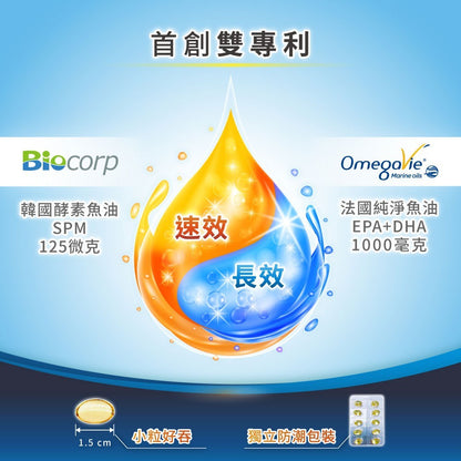【松瑞製藥】95%速酵魚油SPM+軟膠囊 60顆/盒 高濃度rTG 專利SPM+EPA 小顆好吞