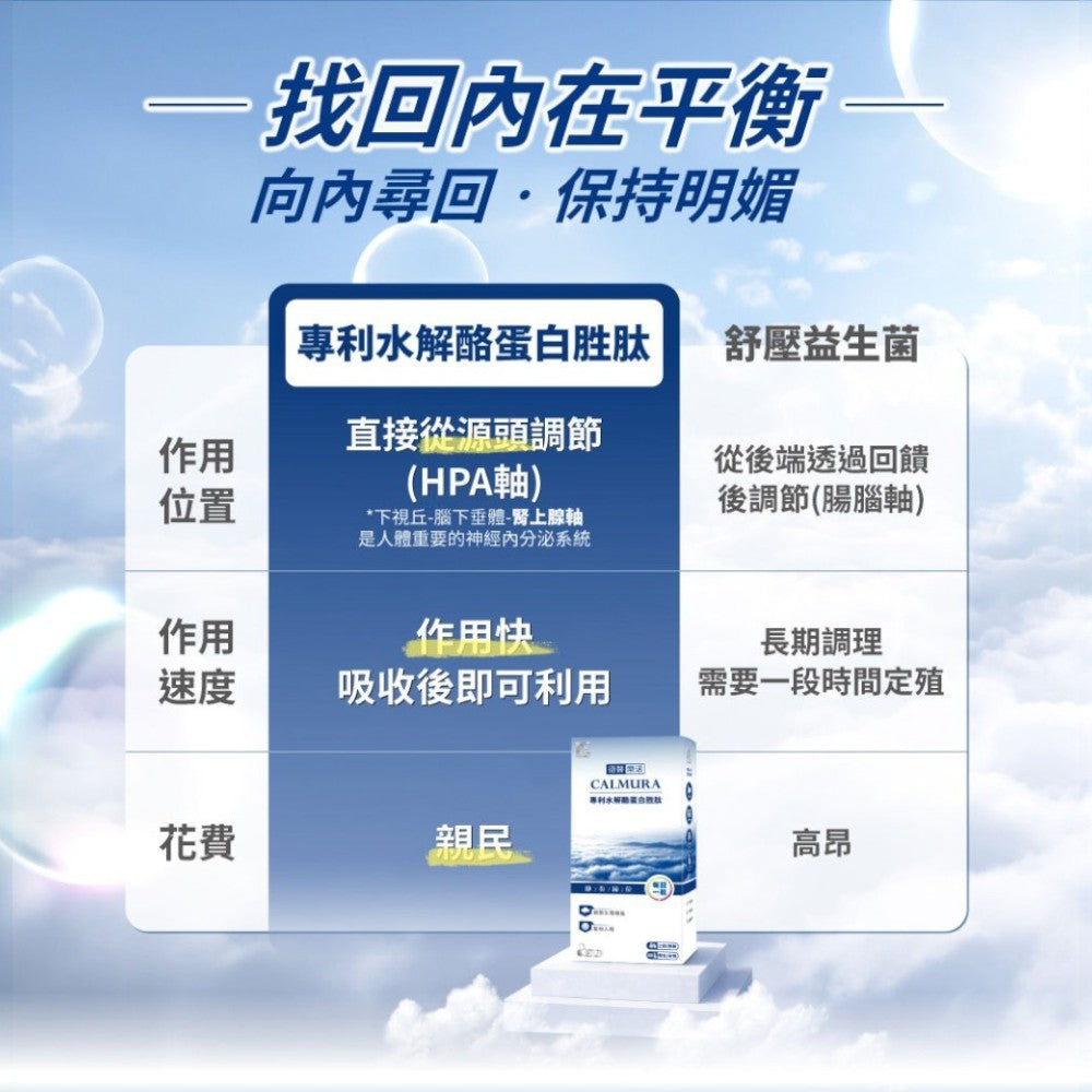【德醫 Collagen】樂活專利水解酪蛋胜肽膠囊 30顆/盒 專利色胺酸 沒有依賴性 幫助入睡