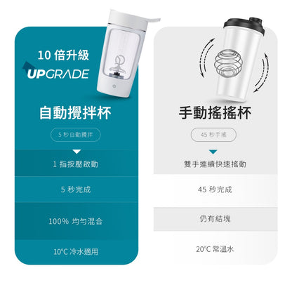 【Grantclassic】攪動人心 電動自動攪拌杯 650ml 強效攪拌 Tritan材質 輕鬆溶解