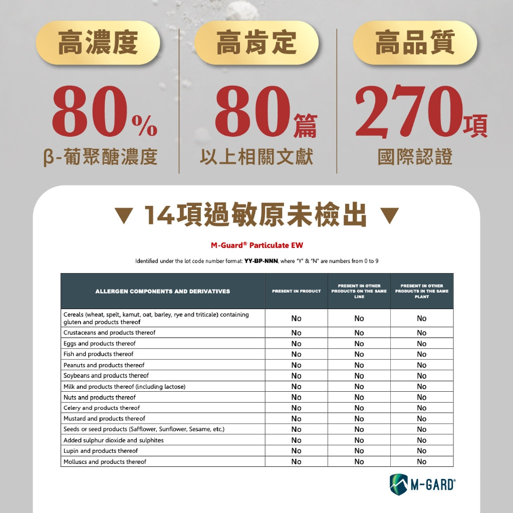【藥師健生活】挪威葡聚醣 45顆/盒 專利酵母β-葡聚醣 80%純度 天然萃取 換季保養提升保護力 調整體質