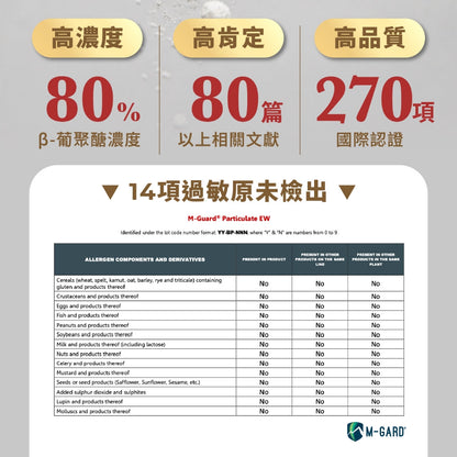 【藥師健生活】挪威葡聚醣 45顆/盒 專利酵母β-葡聚醣 80%純度 天然萃取 換季保養提升保護力 調整體質