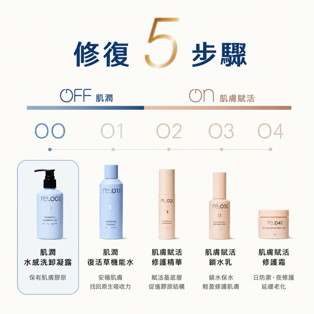 【露奇亞】re.00 肌潤水感洗卸凝露 150ml 菌叢平衡七胜肽 洗卸合一 溫和潔顏 全膚質適用 清爽水感